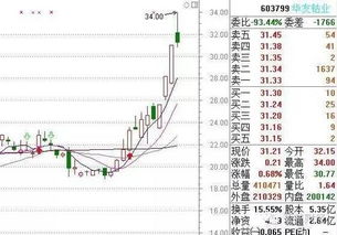 机构净买入的股票数量小于机构净卖出是什么意思