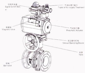 氣動(dòng)球閥的工作原理是什么 (球閥構(gòu)造原理)(圖1)