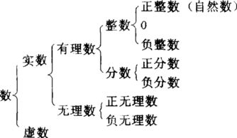 为什么用列举法列出不大于5的自然数当中还包含着5本身