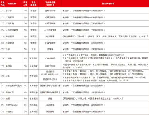 2021年广东省专插本考试官网,专插本校考怎么报名(图2)