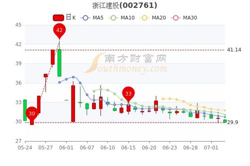 002761浙江建投股吧