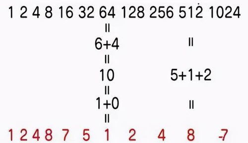 这些数字 9 冷知识,你都知道吗