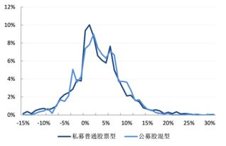 私募股和公募股有什么区别