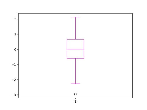 Python Matplotlib可视化 2 自定义颜色绘制精美统计图