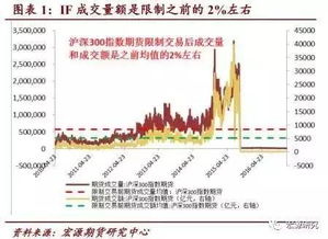 股指期货升、贴水交割的问题