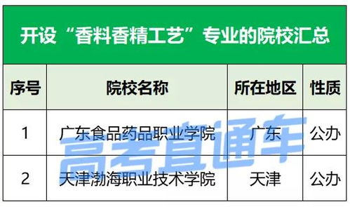 我刚毕业的大学生，现在在通信公司做项目管理的，公司主要研发生产光模块规模五六百人，但是我们公司以前都