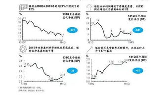 金融科技师丨去年 跪着活 的行业 今年成了IT互联网人才跳槽最爱