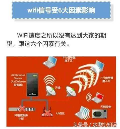 I科普 终于知道为什么家里的WIFI时快时慢 