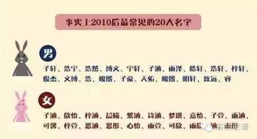 这些烂大街的名字别再给孩子取了 你们考虑过孩子孩子感受吗