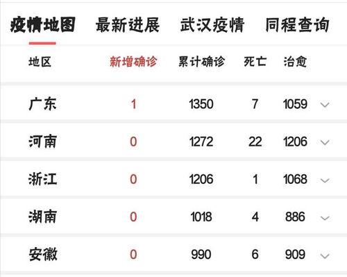 安徽3月份开学 四点个人分析结果 3月开学可能性小