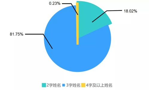 2021新生儿爆款名字出炉 重庆人取名最爱用什么 梁平人快看看有多少人和你重名