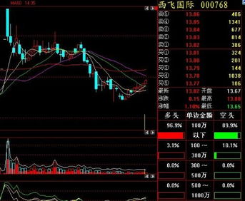 000768西飞国际如何？