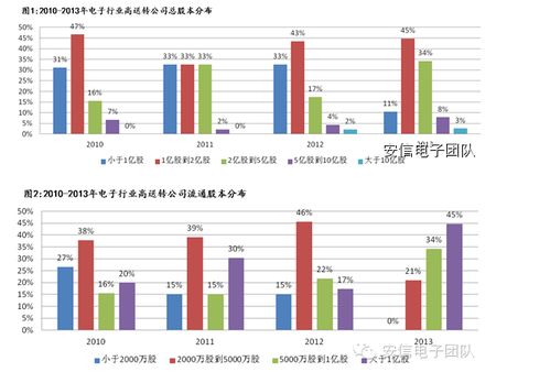 海能达