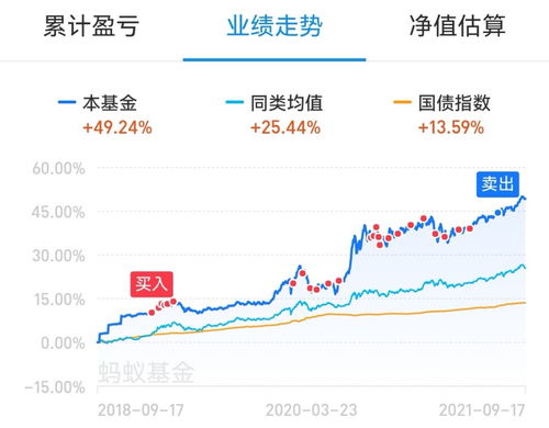 基金是什么？有没有风险？收益是多少？怎么保证收益？