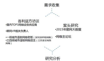 市场调查中的“定性”及“定量”分别指什么？