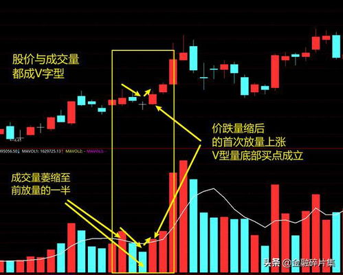 鲁抗医药的短线多头排列,