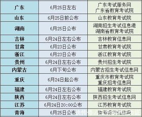 2019年高考成绩即将发布,近四年全国高考分数线是多少