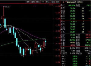 通达信软件怎么能调整蜡烛图