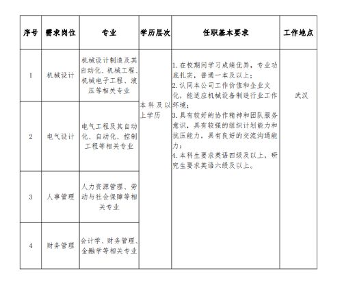 请问一下东方重机怎么？转正后工资如何？谢谢