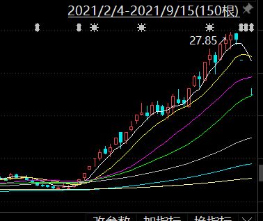 股票<；<；天音控股>；>；今天12.9元买进，后市还有上涨的空间吗?该股票发展潜力大吗？谢谢