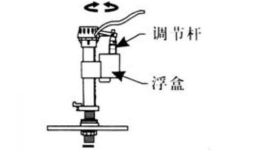 马桶水位过高漏水怎么办 