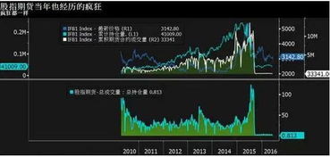 为什么股指期货分时线没有了