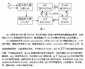 基于LabVIEW的混沌微弱信号检测系统设计 