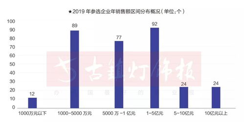 年营业额超过10亿的企业算大企业吗？？？