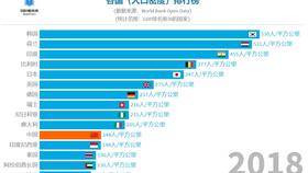 世界各国足球排名榜2018