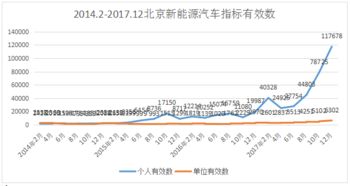 北京新能源指标个人和家庭占多少比例?看看你符合吗