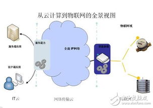 嵌入式物联网工作方案模板(嵌入式物联网工作方向)