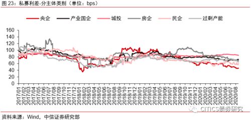 关于私募债发行主体的请教！