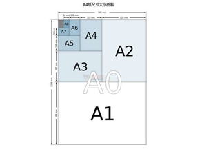 A4纸尺寸大小是多少 A4尺寸网