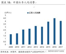 如何优化国泰君安期货的保证金收益？