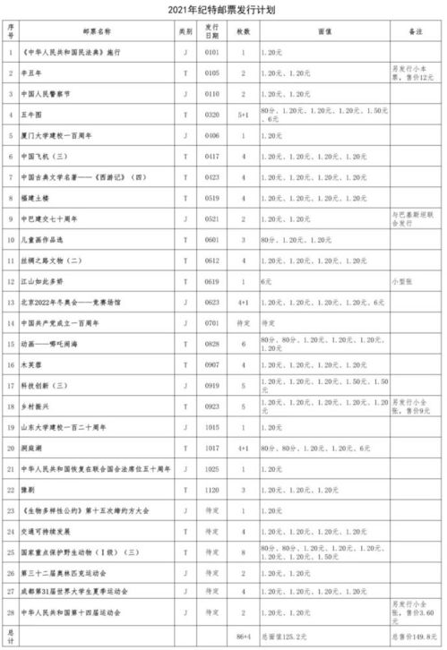 2021年纪特邮票发行计划来了