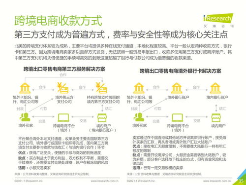 跨境电商全链路结构分析 