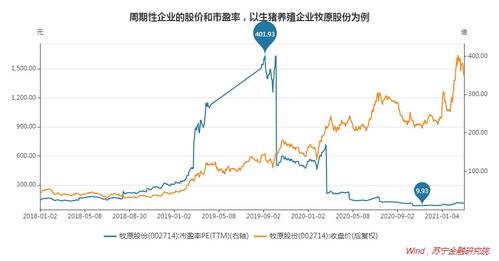 香港股票有限售期吗？