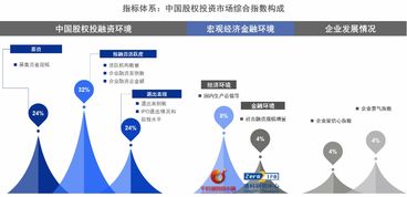 股权投资市场与直接金融市场有什么区别