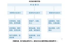 建信内生动力点评