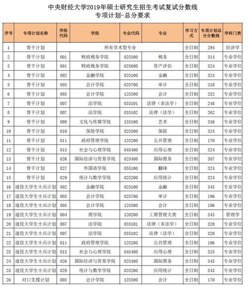 中央财经大学中外办学(首都经济贸易大学录取分数线)