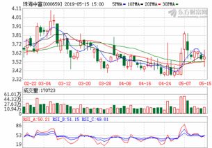 2022年10月st中富股票会怎么样