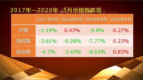 今天股市为何突然爆涨？