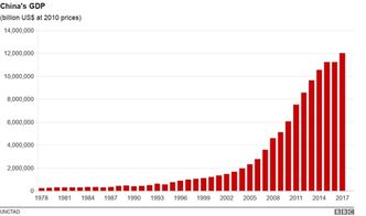 中国经济发展速度领先世界为什么中国股市却跌跌不休？