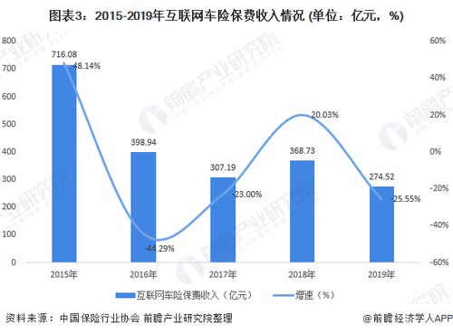 2020年汽车保险行业发展现状与趋势分析