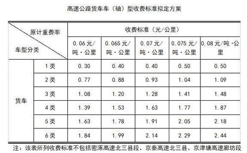 芜湖彩虹公路停车场收费标准,高速计重收费怎么算?