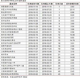 货币基金一份多少钱