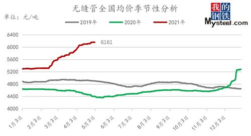 博兴热卷价格上涨，市场或将有震荡整理