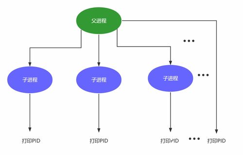 polkitd进程如何关闭(任务管理器进程哪些可以关闭)