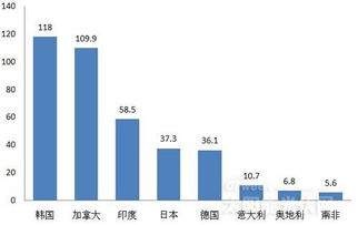 求助：怎样查找一家企业的外贸出口额