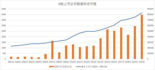 最近买什么股最好?最有发展?